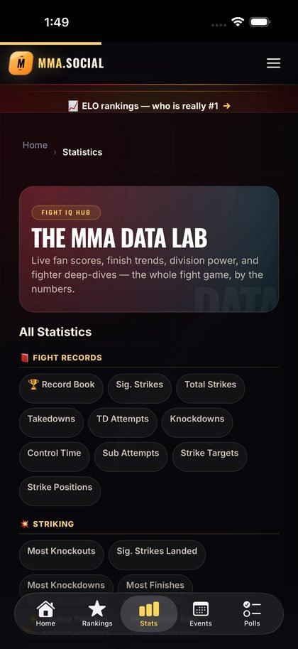 MMA SOCIAL fighter stats and data lab
